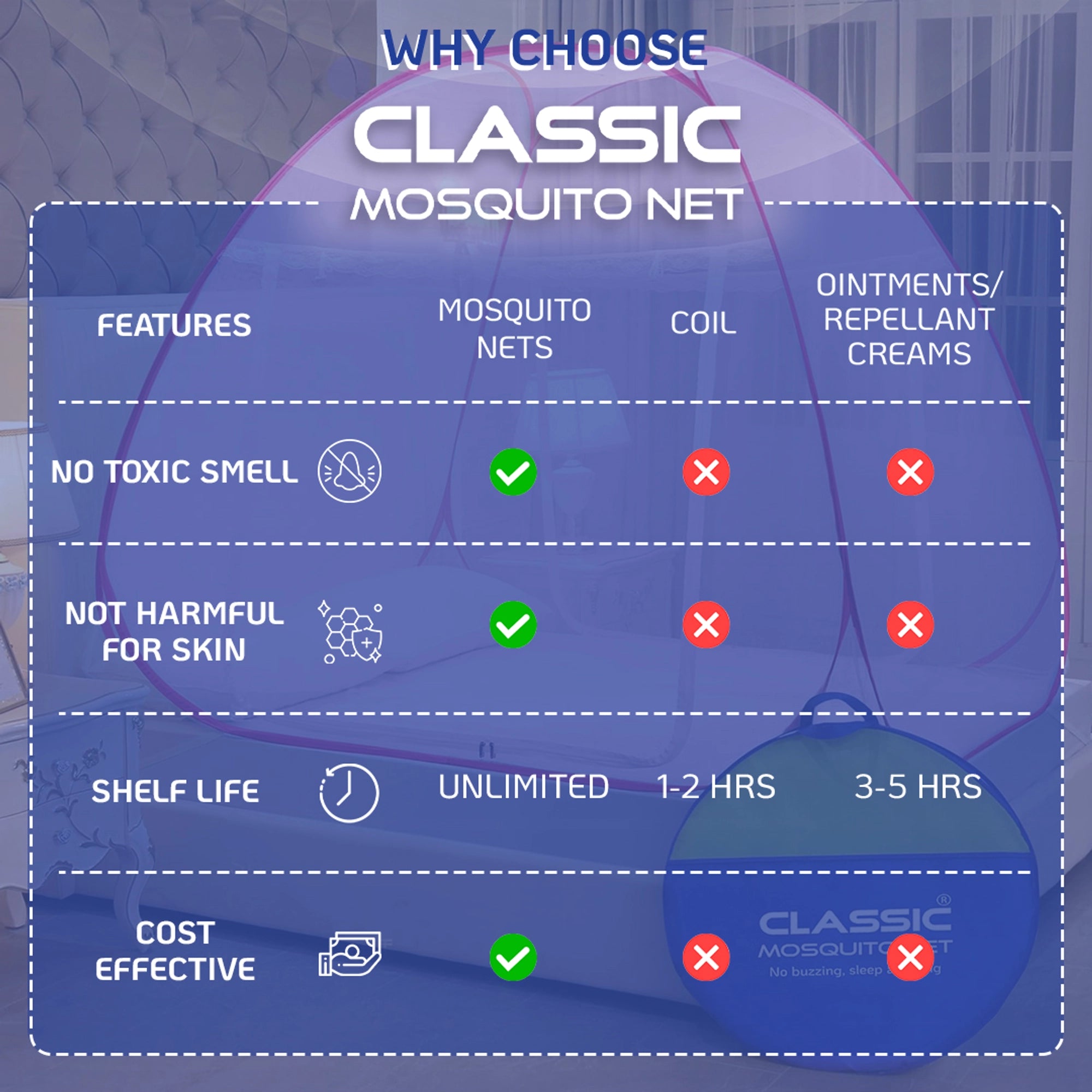 Mosquito Net for Double Bed/Queen Size(200x170x140cms)- Blue