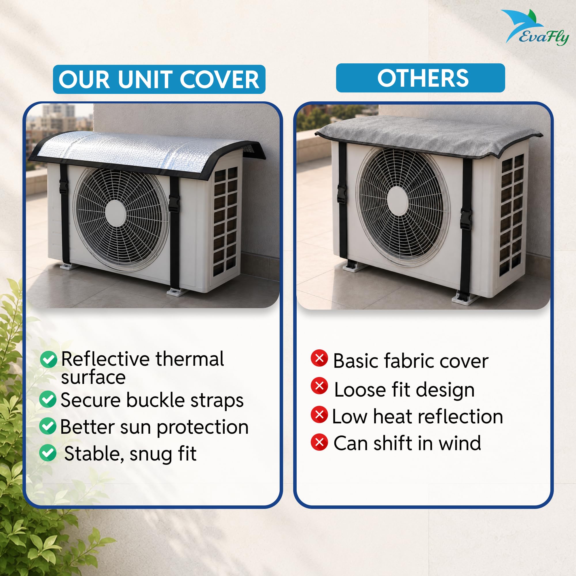 Evafly Premium Aluminium AC Outdoor Protector Cover | lightweight | All-Weatherproof, Heat-Resistant Split AC Protector For 1.5 / 2 Ton Outdoor Units | Enhances Performance & Durability | 109×50 cm