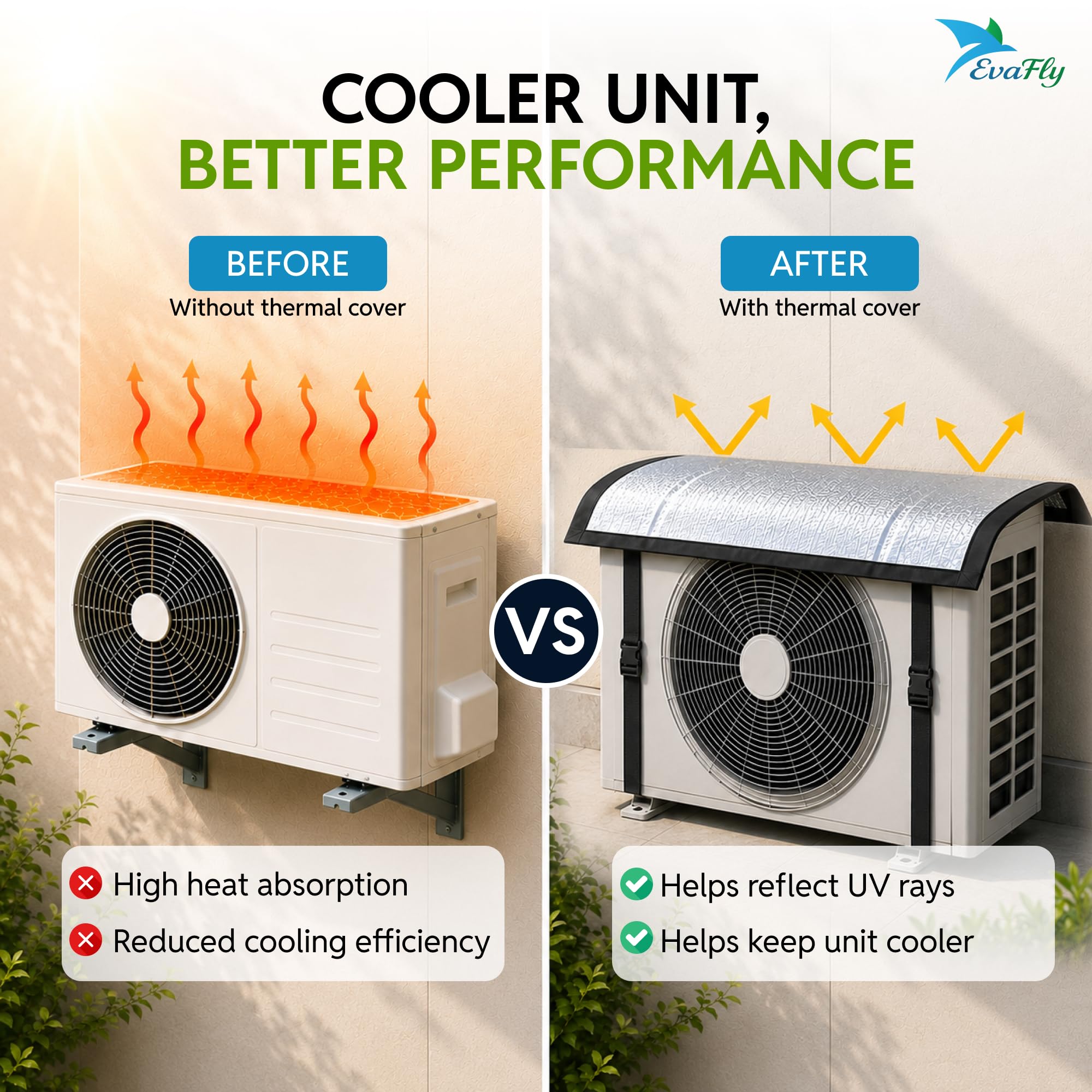 Evafly Premium Aluminium AC Outdoor Protector Cover | lightweight | All-Weatherproof, Heat-Resistant Split AC Protector For 1.5 / 2 Ton Outdoor Units | Enhances Performance & Durability | 109×50 cm
