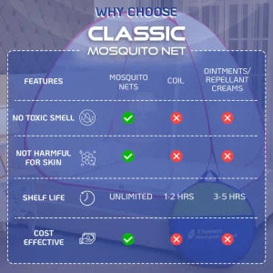 Mosquito Net for Double Bed/King Size(200x200x145cms)- Pink