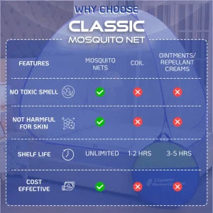 Mosquito Net for Double Bed/King Size(200x200x145cms)- Orange