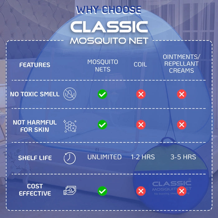 Mosquito Net for Double bed/King Size (200x200x145cms)- Full Blue