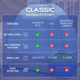 Mosquito Net for Double bed/King Size (200x200x145cms)- Full Blue