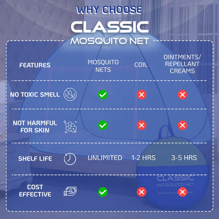 Mosquito Net for Single Bed(200x120x130cms)- Full Blue