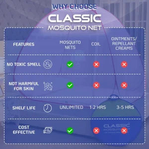 Mosquito Net for Double Bed/Queen Size(200x170x140cms)-Full Pink