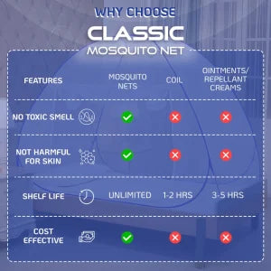 Premium Mosquito Net for Single Bed(200x120x130cms)-  Purple