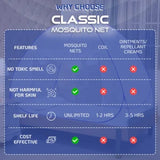 Premium Mosquito Net for Single Bed(200x120x130cms)-  Purple