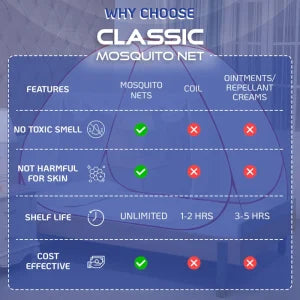 Mosquito Net for Single Bed(200x120x130cms)- Red