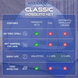 Premium Mosquito Net for Double Bed/King Size(200x200x145cms)- Blue