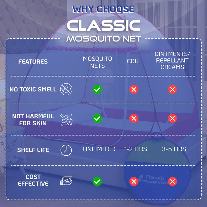 Premium Mosquito Net for Double Bed/King Size(200x200x145cms)- Pink