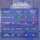 Premium Mosquito Net for Double Bed/King Size(200x200x145cms)- Pink