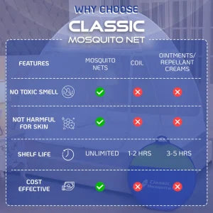 Premium Mosquito Net for Double Bed/King Size(200x200x145cms)- White