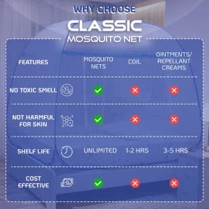 Supreme King Size Mosquito Net with 3 Zipper Doors and Mobile Pocket